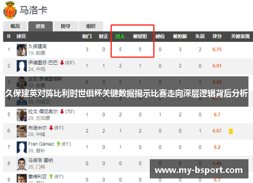 久保建英对阵比利时世俱杯关键数据揭示比赛走向深层逻辑背后分析