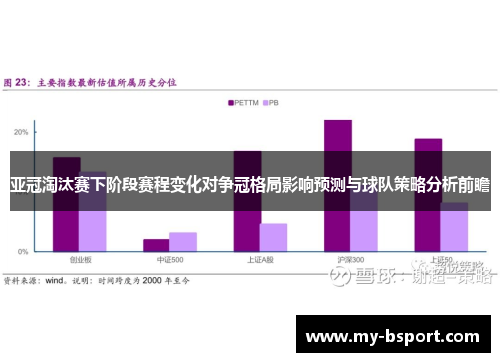 亚冠淘汰赛下阶段赛程变化对争冠格局影响预测与球队策略分析前瞻