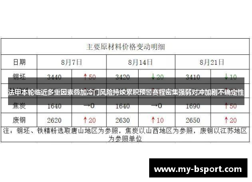 法甲本轮临近多重因素叠加冷门风险持续累积预警赛程密集强弱对冲加剧不确定性 法甲本轮临近多重因素叠加冷门风险持续累积预警赛程密集强弱对冲加剧不确定性